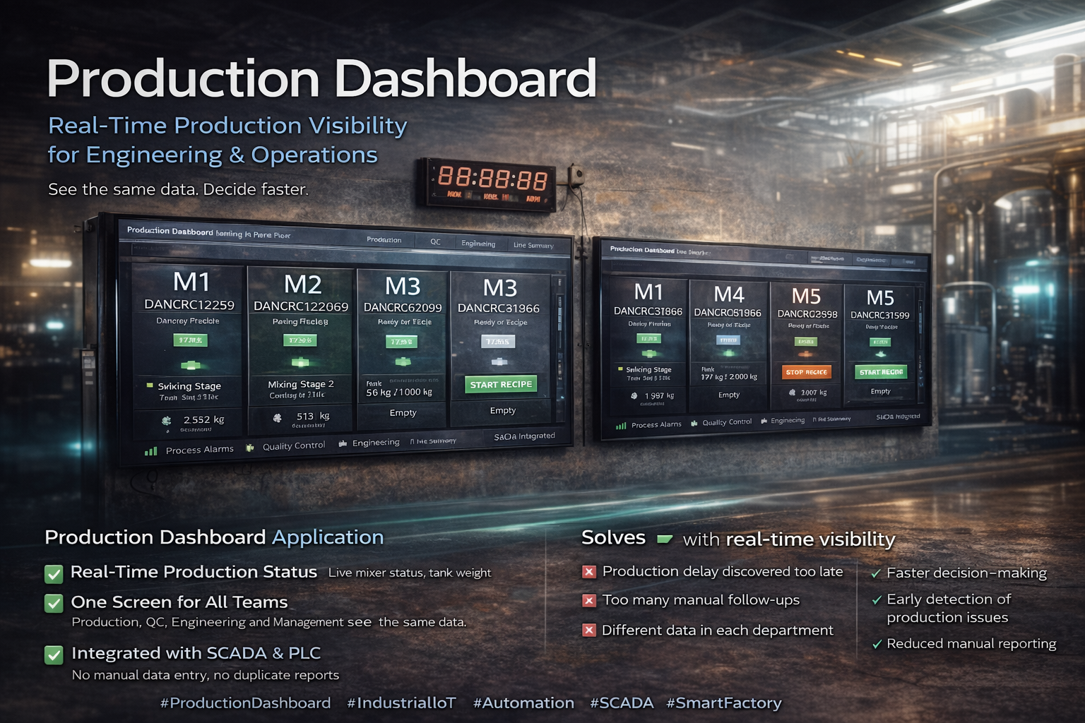 Production Dashboard