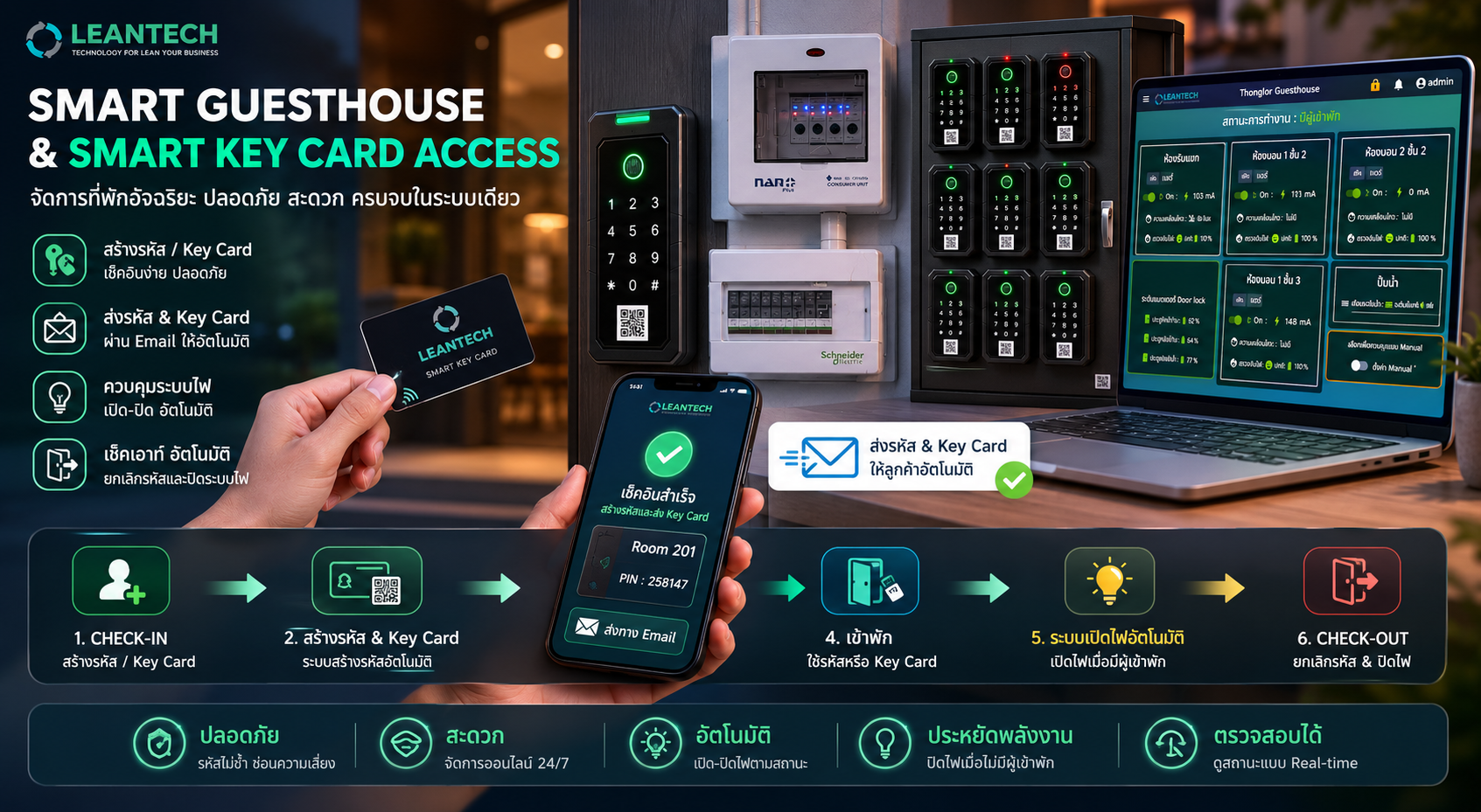 Smart Guesthouse
